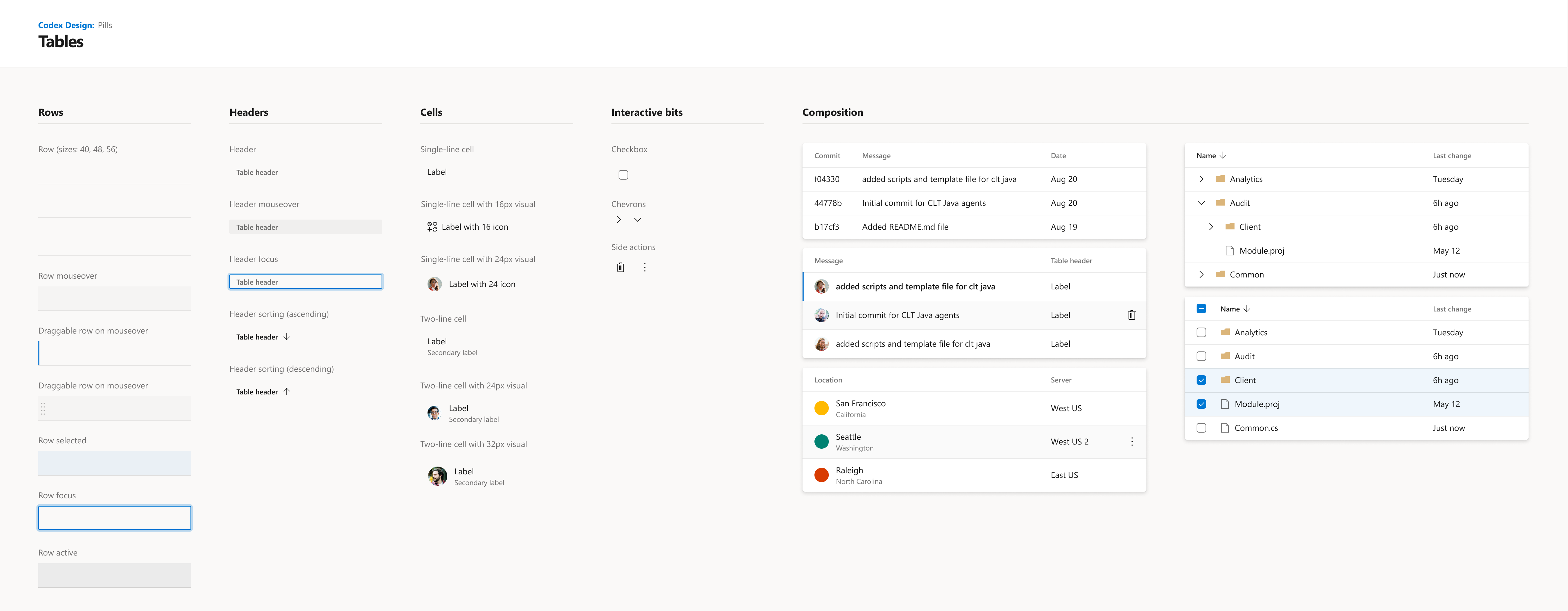 Figma-based contact sheet showing components for individual table elements and cells